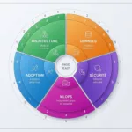 Product readiness IA : pourquoi la plupart des projets d'intelligence artificielle ne passent jamais en production